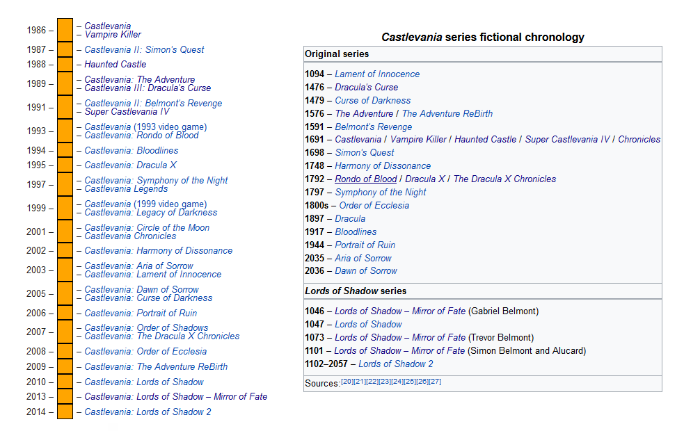 Castlevania de Netflix